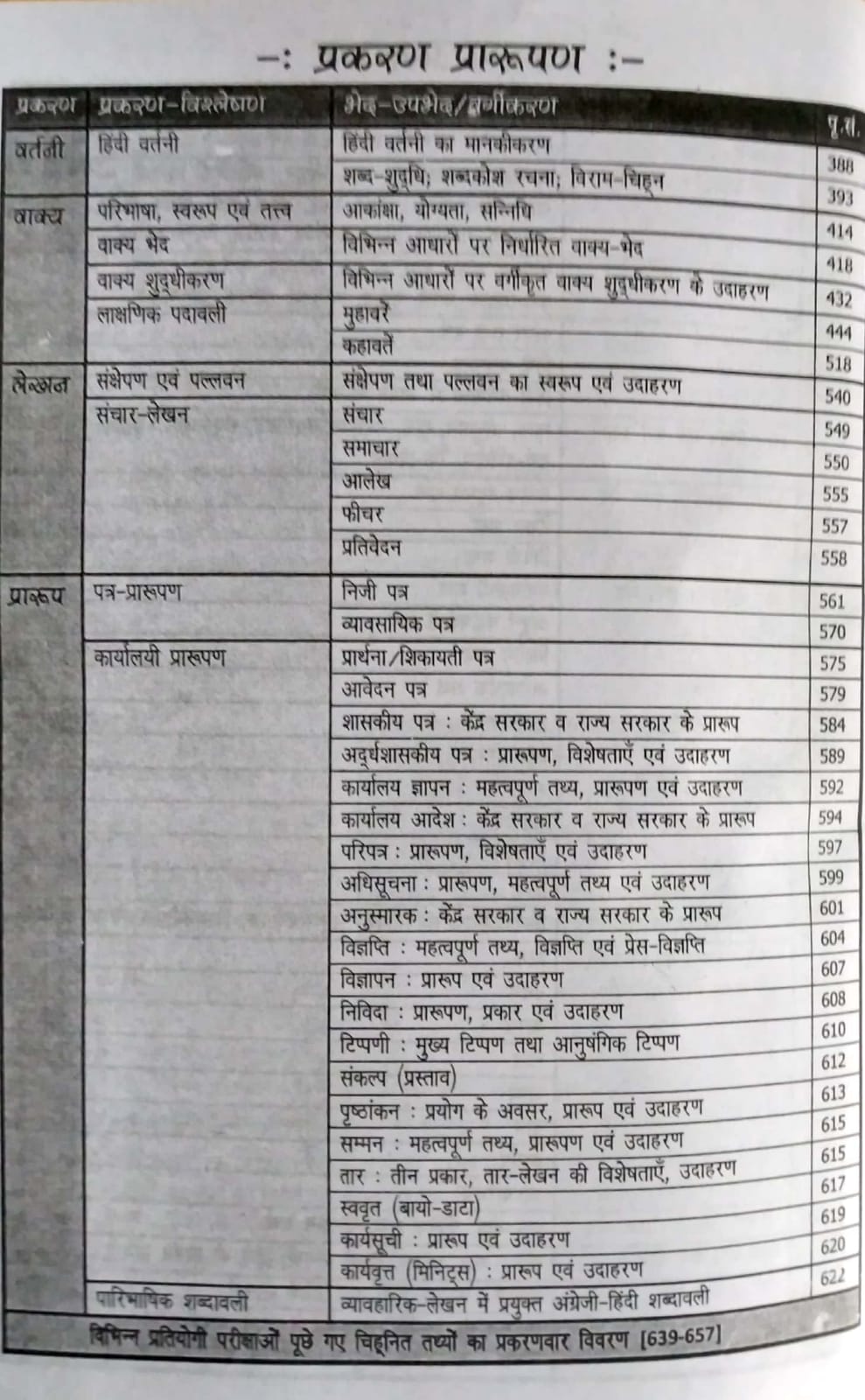 Lakshya Hindi Grammar (Hindi Vyakaran) By R. Ghanshyam Sapela Useful For RPSC And RSSB Related Examination Latest Edition